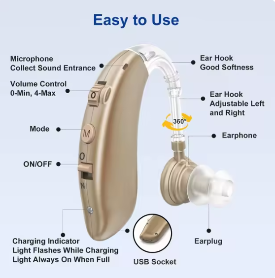 2024 Newest Cheap Rechargeable Hearing Aid Mini Device Ear Amplifier Digital Hearing Aids BTE Elderly Ear Care Hearing Amplifier