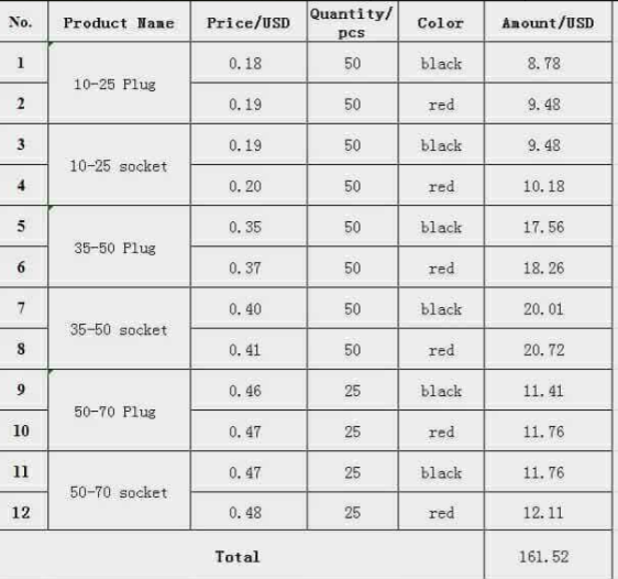EURO TIG Welding Cable Panel Connector Socket Set DKJ50-70 & DKZ10-25 Quick Fitting Dinse-Style 200Amp